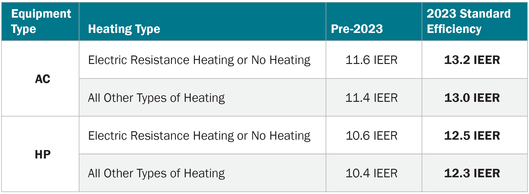 Very Large Commercial Packaged